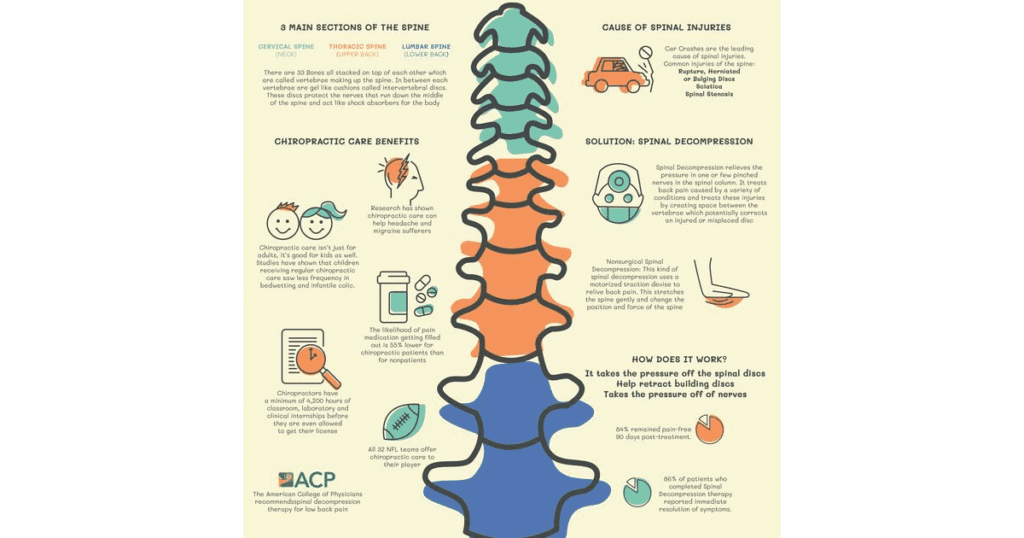 Spinal Health and Spinal Decompression Therapy Infographic
