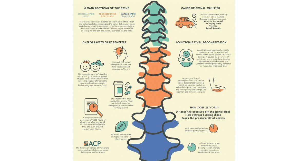 Spinal Decompression Therapy North Atlanta Chiropractic Center