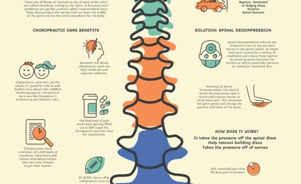 spinal decompression