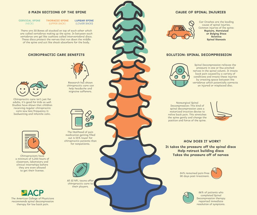 spinal decompression
